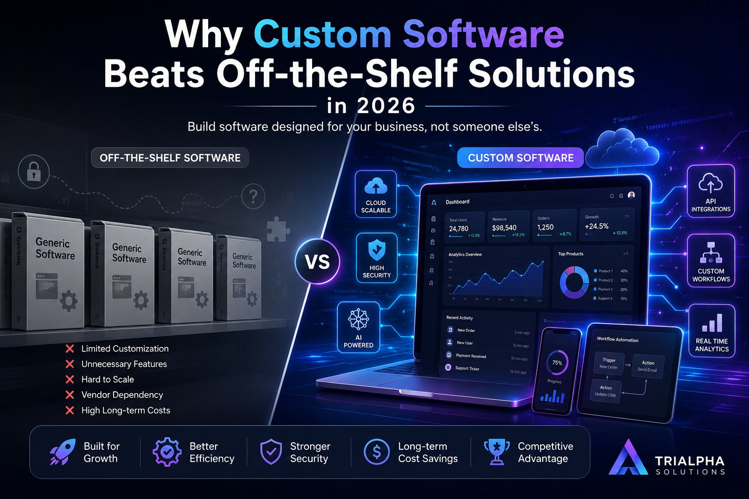 Why Custom Software Beats Off-the-Shelf Solutions in 2026
